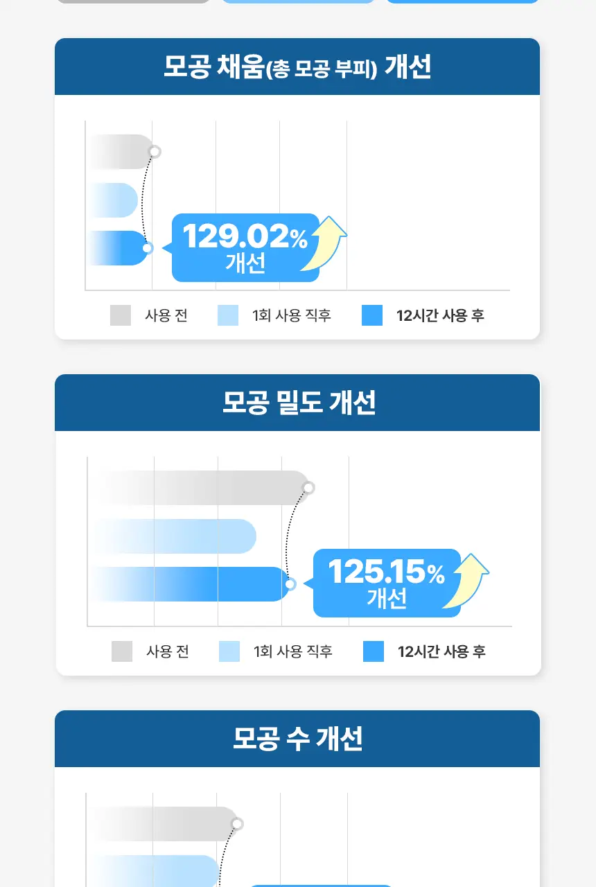 [김무비 PICK/광채탄력]메디앤서 비타 콜라겐 나노샷 마스크 5매 2종 택 1 상세페이지 50